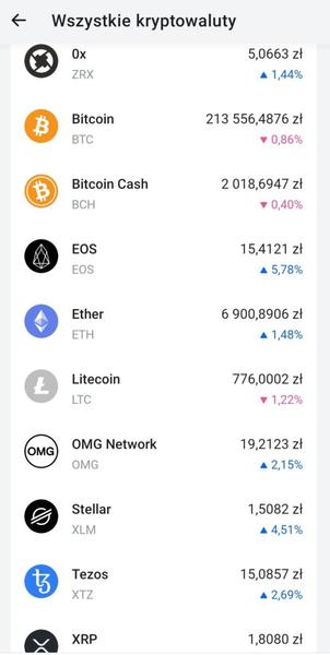 Bezpieczna transakcja kryptowalut