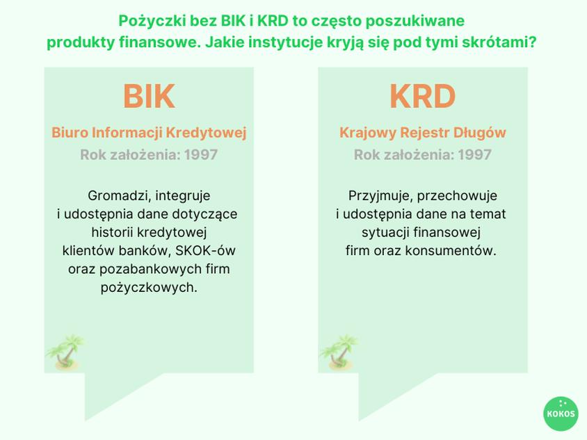 Chwilówki w BIK