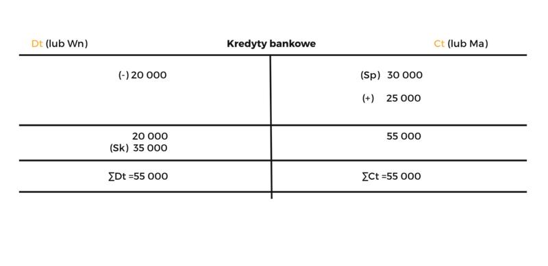 Koszty kredytów
