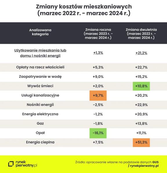 Koszty notarialne mieszkań