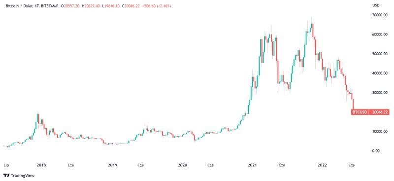 Kryptowaluty 2026