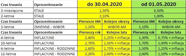 Międzynarodowe umowy o unikaniu opodatkowania