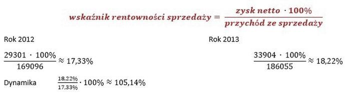 Ocena zyskowności firmy