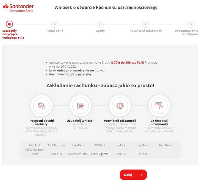Oprocentowanie kont oszczędnościowych