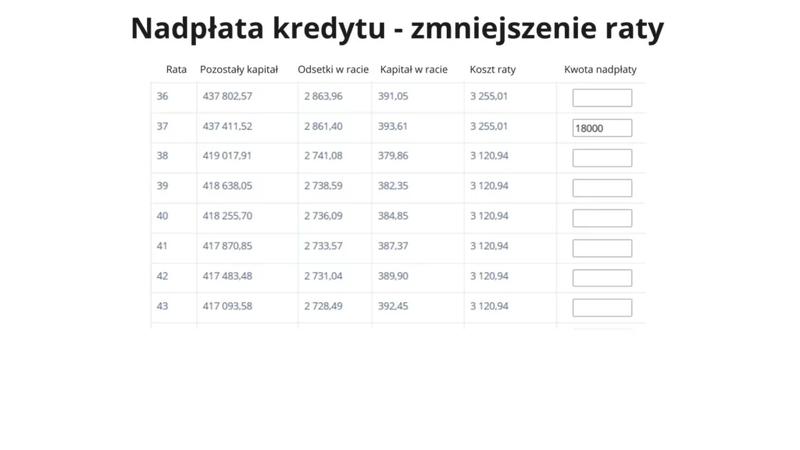 Oszczędzanie na kredycie