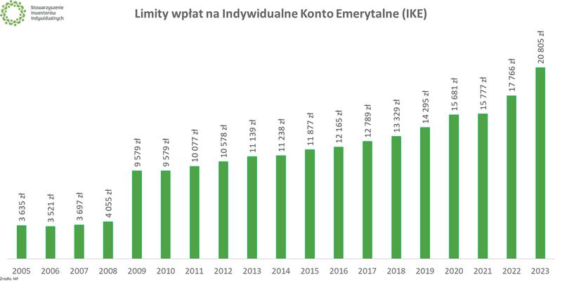Podatek od obligacji