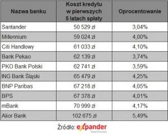 Raty kredytu hipotecznego