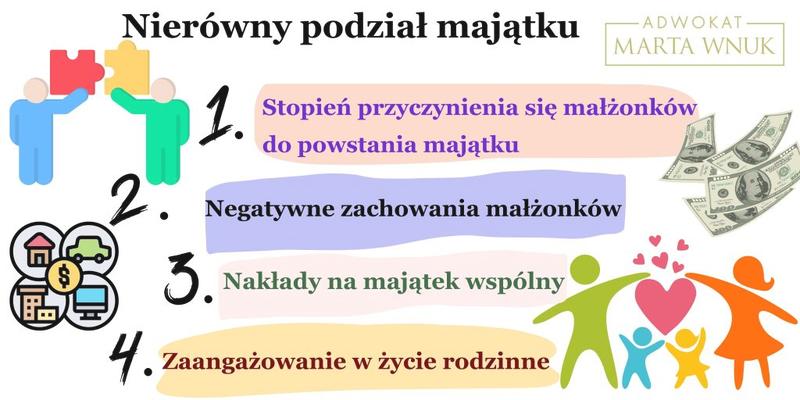 Rozliczenie własności po rozwodzie