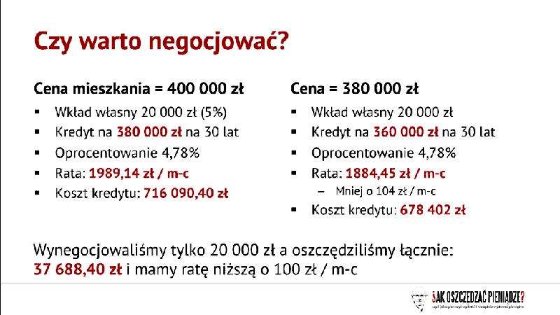 Stałe oprocentowanie kredytu hipotecznego
