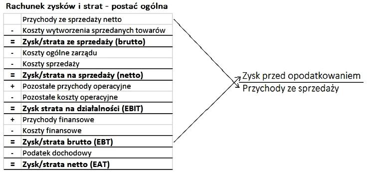 Strategia cenowa