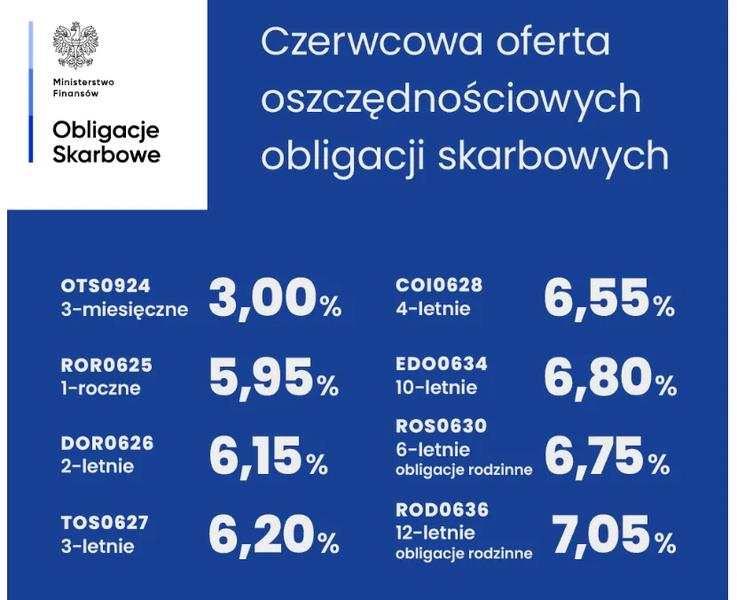 Ulga na podatek od obligacji