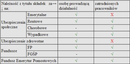 Umowa zlecenie