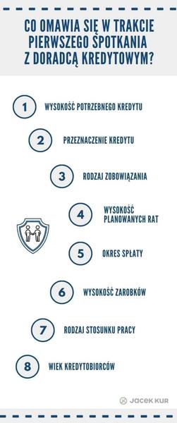 Wybór doradcy kredytowego