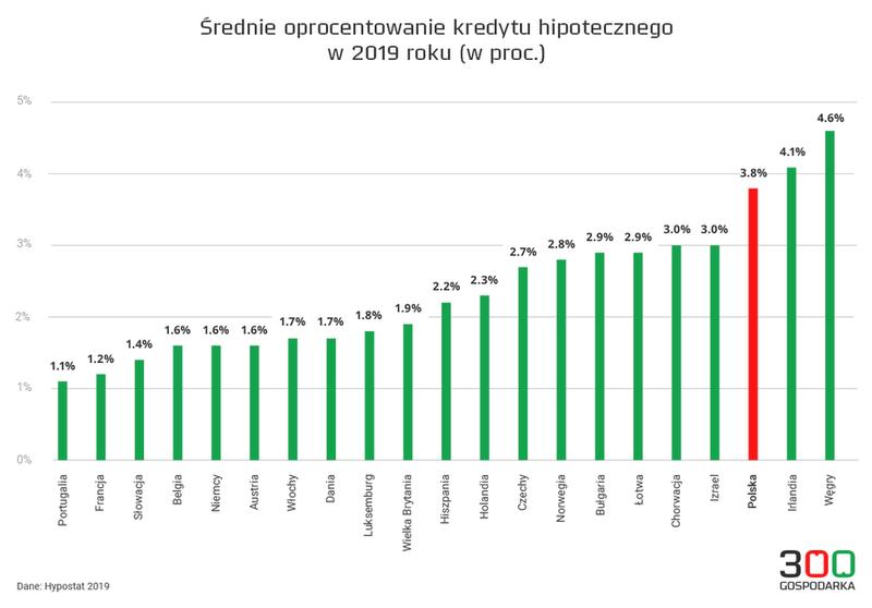 Zmiany WIBOR