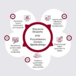 Kredyt hipoteczny na działkę – jak sfinansować zakup gruntu?