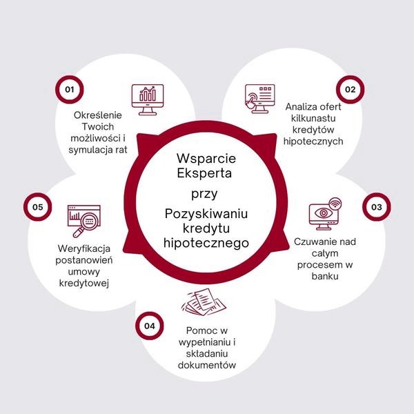 Kredyt hipoteczny na działkę – jak sfinansować zakup gruntu?