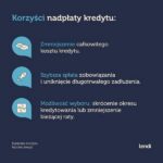 Nadpłata kredytu hipotecznego: kapitał czy odsetki? Jak oszczędzić bez kosztownych błędów