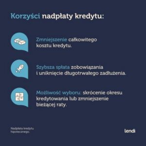 Nadpłata kredytu hipotecznego: kapitał czy odsetki? Jak oszczędzić bez kosztownych błędów