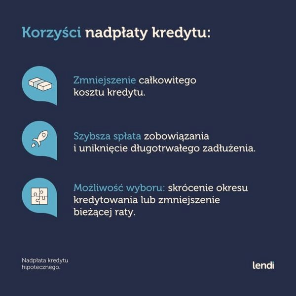 Nadpłata kredytu hipotecznego: kapitał czy odsetki? Jak oszczędzić bez kosztownych błędów