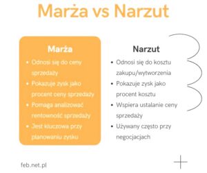 Rentowność sprzedaży brutto – jak ją obliczyć i poprawić wyniki finansowe