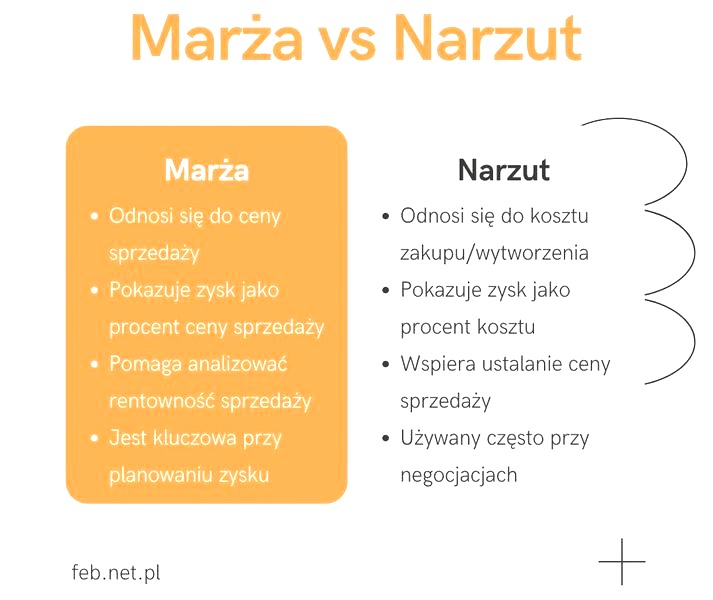 Rentowność sprzedaży brutto – jak ją obliczyć i poprawić wyniki finansowe