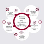 Stałe oprocentowanie kredytu hipotecznego – kiedy to się opłaca?