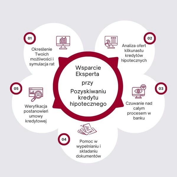 Stałe oprocentowanie kredytu hipotecznego – kiedy to się opłaca?