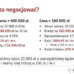 Uruchomienie kredytu hipotecznego – jak otrzymać środki na mieszkanie