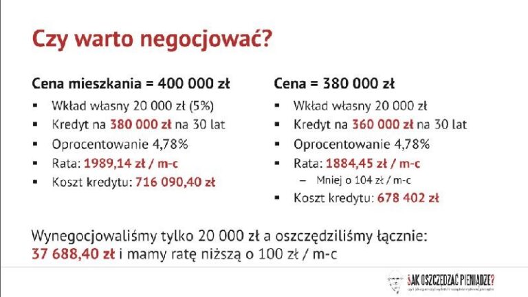 Uruchomienie kredytu hipotecznego – jak otrzymać środki na mieszkanie