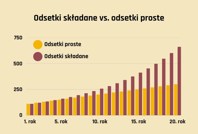 Efektywna stopa procentowa