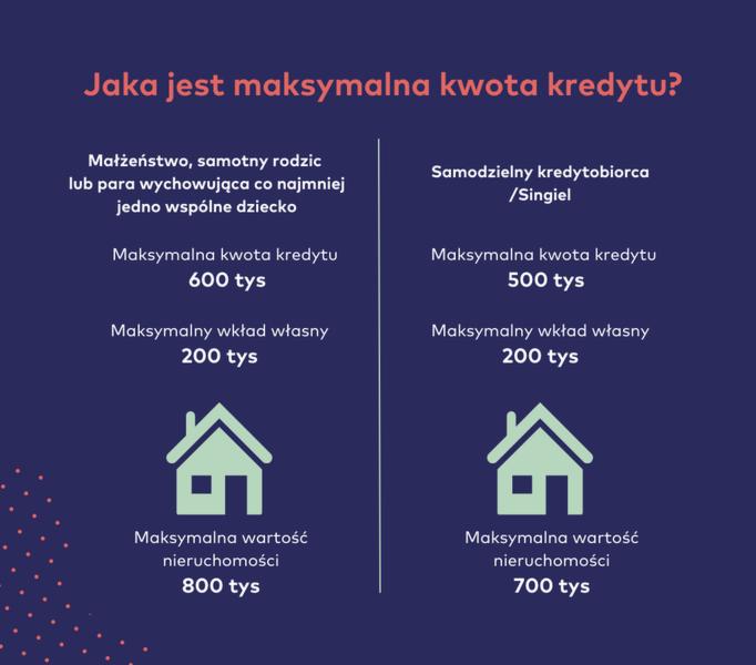 Koszty nadpłaty kredytu