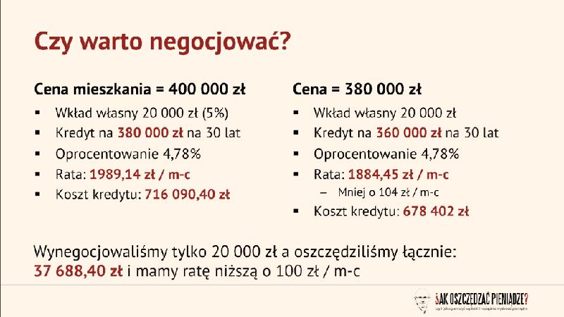 Kredyt hipoteczny