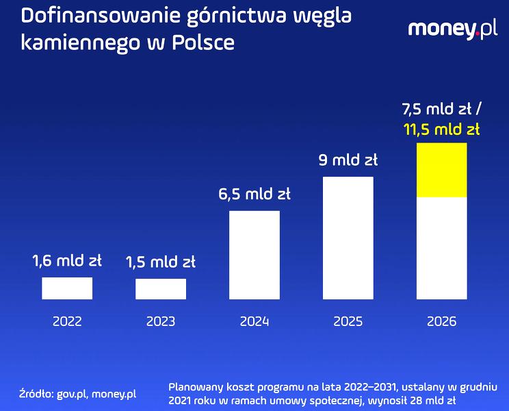 Kryteria dofinansowania