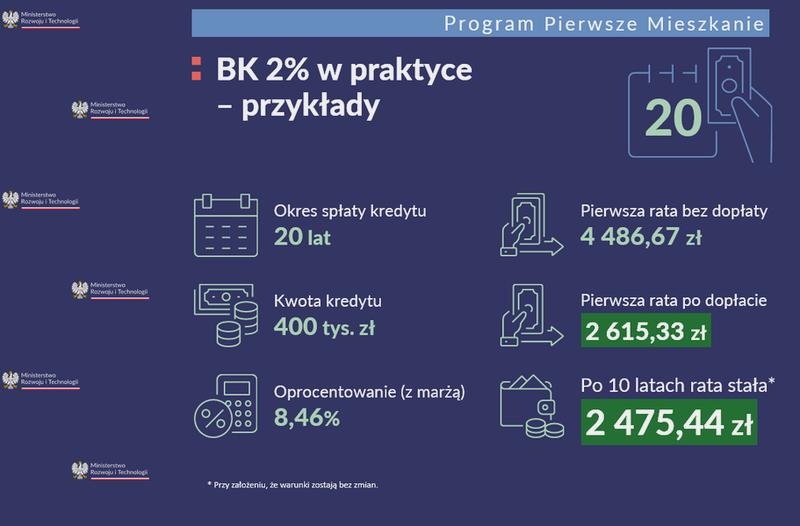 Nadpłata kredytu hipotecznego