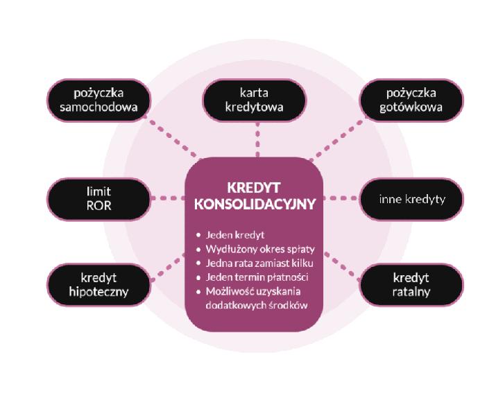 Niższa rata kredytu