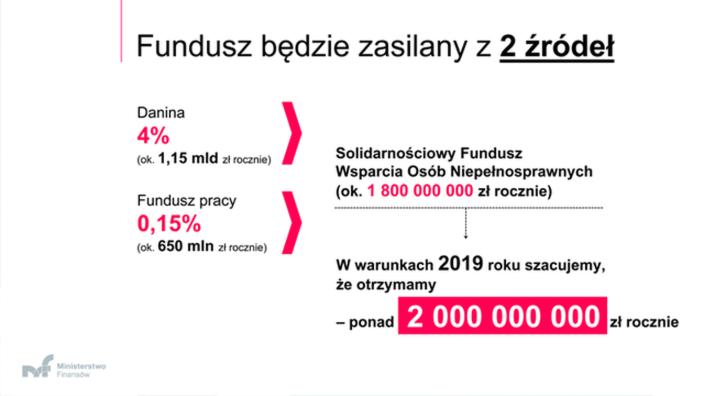 Obowiązki pracodawcy