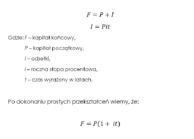 Odsetki kredytowe