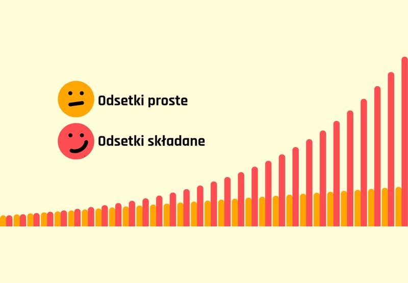 Odsetki podatkowe