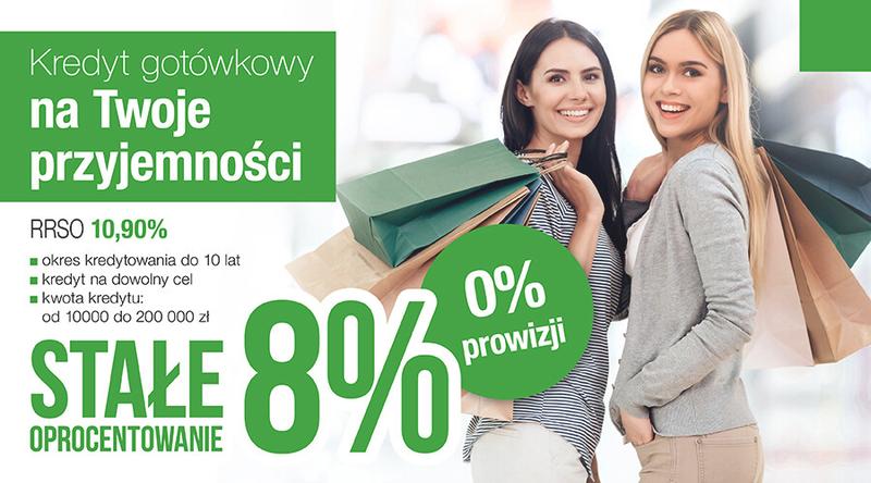Okres spłaty kredytu