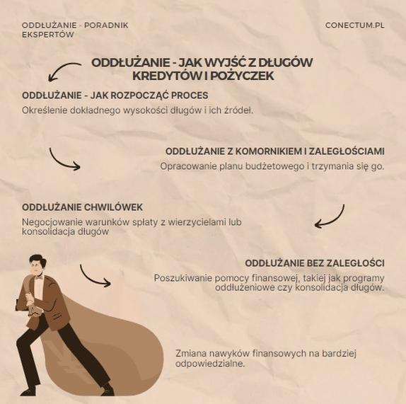 Plan spłaty długów