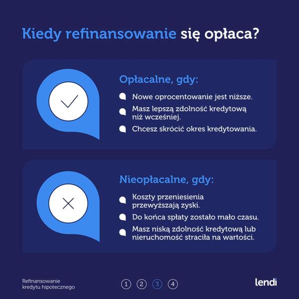 Refinansowanie kredytu hipotecznego