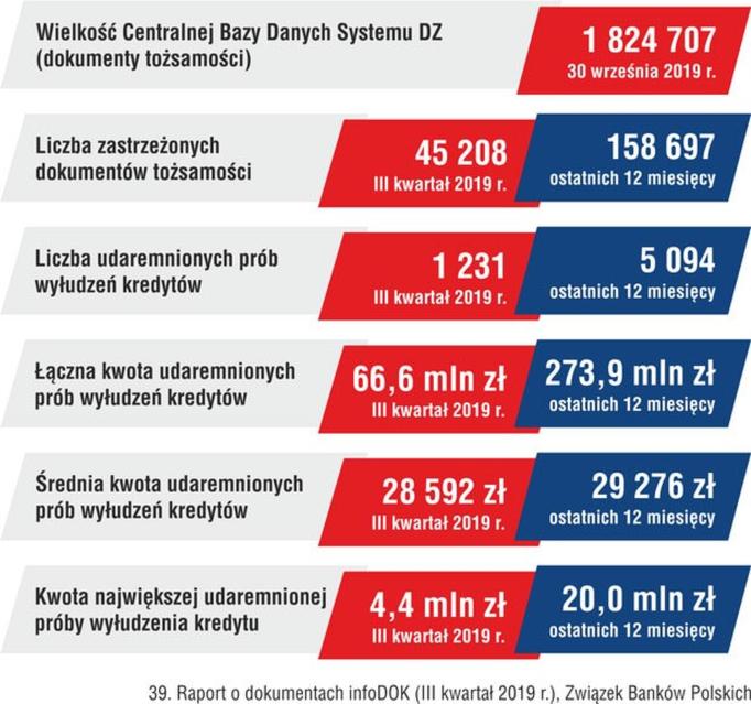 Ryzyko chwilówek bez dokumentów
