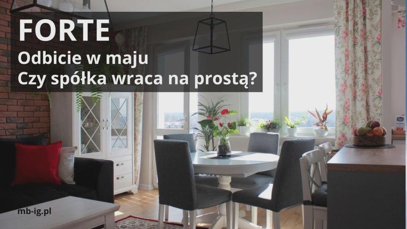 Statystyki inwestycyjne