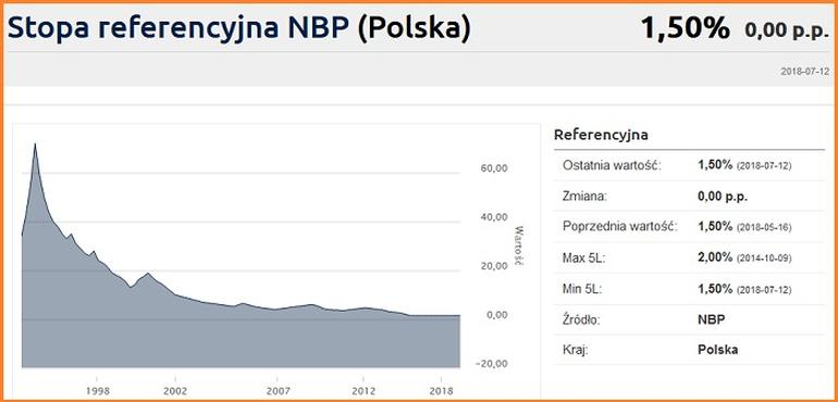 Terminy płatności