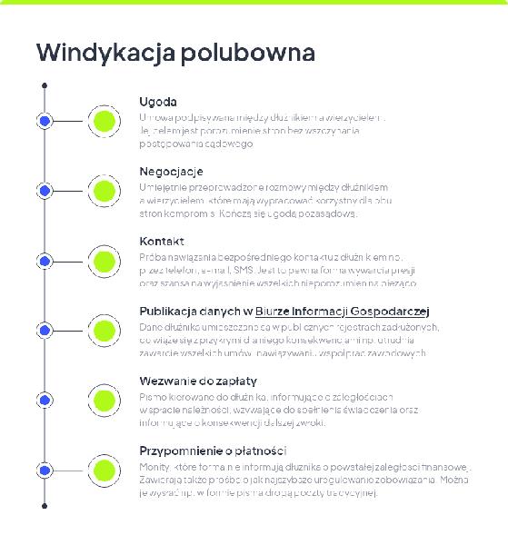 Windykacja polubowna