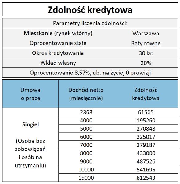 Współkredytobiorca