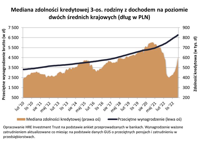 Zdolność kredytowa