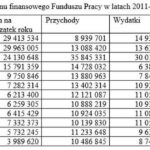 Fundusz pracy – kto płaci i jakie obowiązki ma pracodawca?