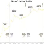 Hossa kryptowalut – co to znaczy i jak wpływa na inwestycje?