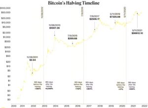 Hossa kryptowalut – co to znaczy i jak wpływa na inwestycje?